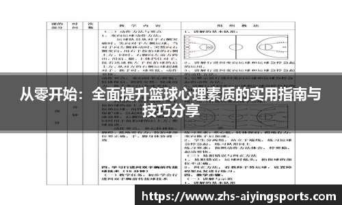 从零开始:全面提升篮球心理素质的实用指南与技巧分享